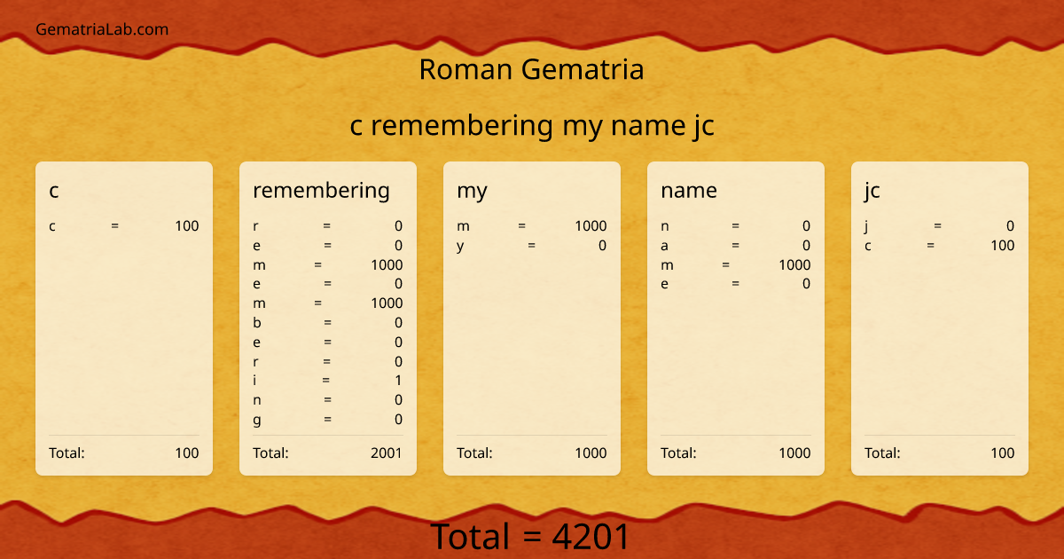 c remembering my name jc in roman Gematria